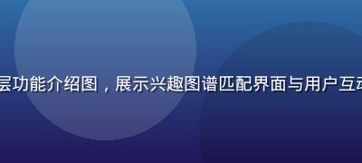 luluca社区圈层功能介绍图，展示兴趣图谱匹配界面与用户互动场景，温暖社区氛围